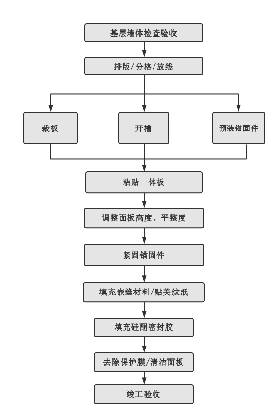 港澳宝奥苹果手机