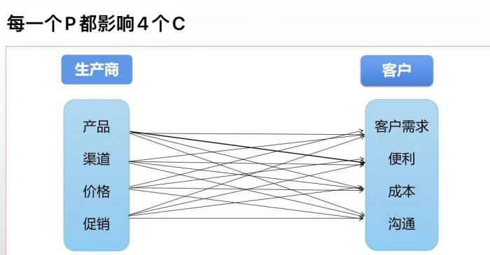 港澳宝奥苹果手机