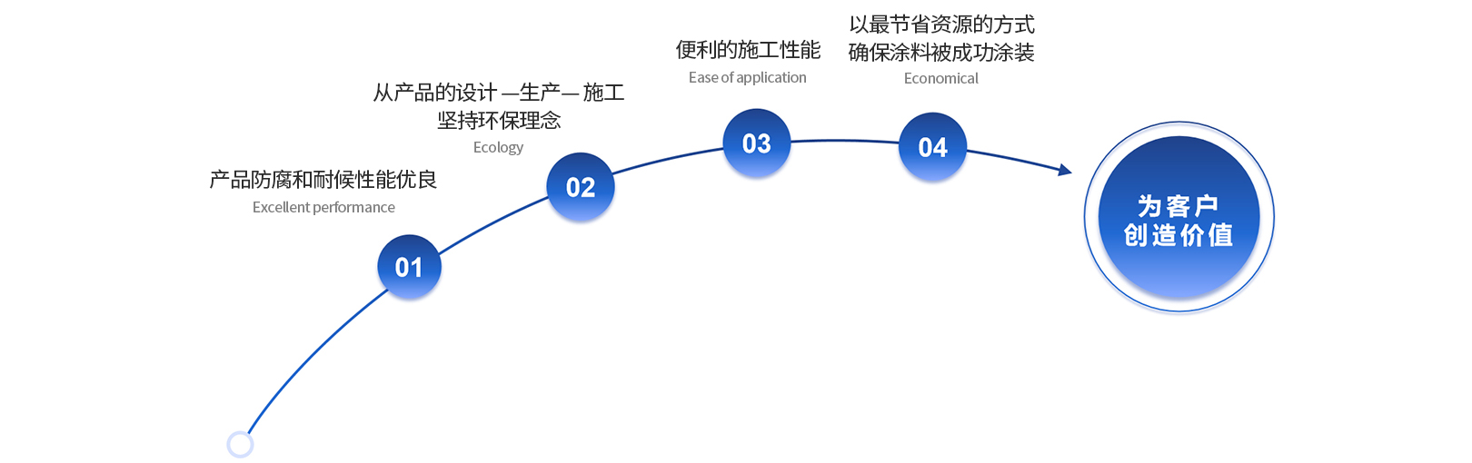 港澳宝奥苹果手机