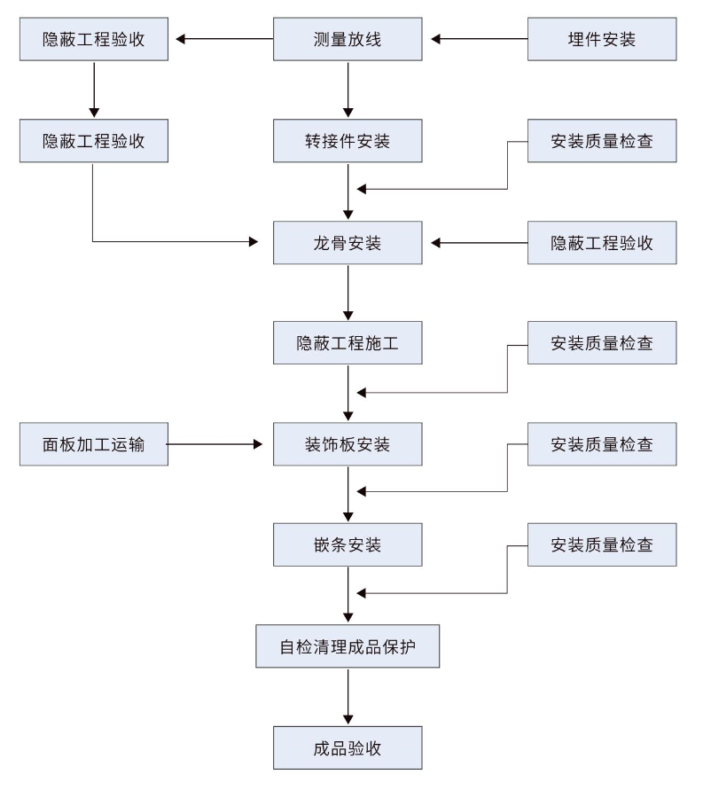 港澳宝奥苹果手机